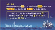 一季度南通对 一带一路 沿线10国新增投资项目19个