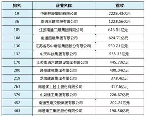 南通市市管领导干部任职前公示 13家通企上榜2019中国民企500强 通商这一周