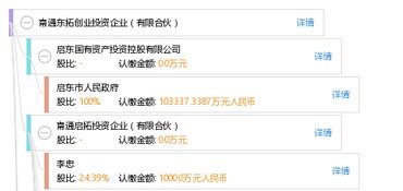 南通东拓创业投资企业 有限合伙