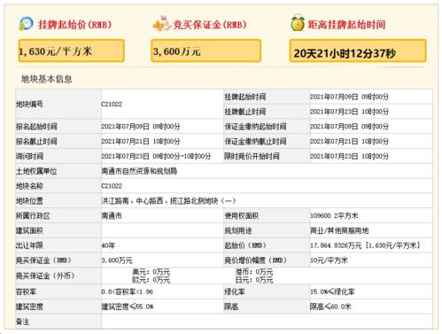 南通主城再迎星级酒店 国贸中心 大型商业,最长6年内对外开业