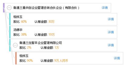 南通三秦共创企业管理咨询合伙企业 有限合伙
