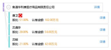 南通华利康医疗用品有限责任公司