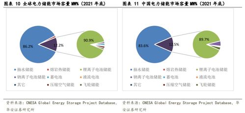 储能产业市场化拓展加速,电化学储能成主要增量,这家公司已实现电网级储能产品批量出货