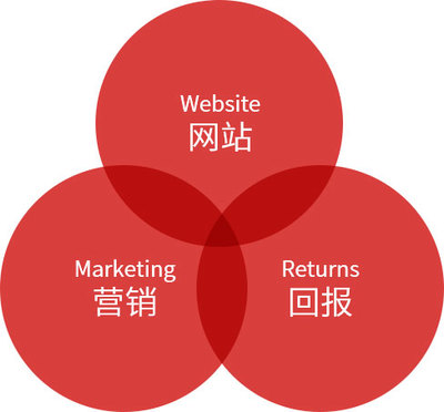 灵通云与众不同