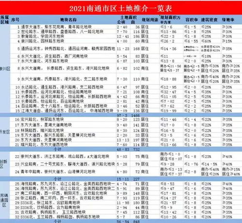 自带商业 南通中创区重磅地块即将挂牌 周边新房2.95万 ㎡