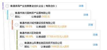 南通崇海产业发展基金合伙企业 有限合伙