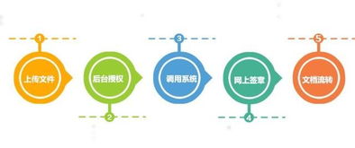 安印助力南通市测绘院,开启企业数字化管理新旅程