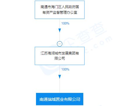首次入宁 这些房企 新面孔 是何来历