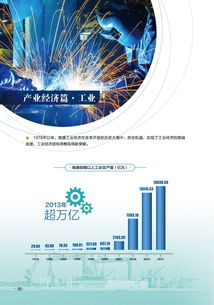 数说南通改革开放40年 产业经济篇