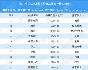 2018中国500强最具价值品牌排行榜出炉 南通企业闪耀上榜